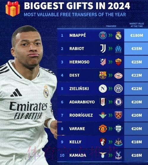 皇马有兴趣明年免签法比安 安帅十分青睐球员 皇马有兴趣明年免签法比安 安帅十分青睐球员